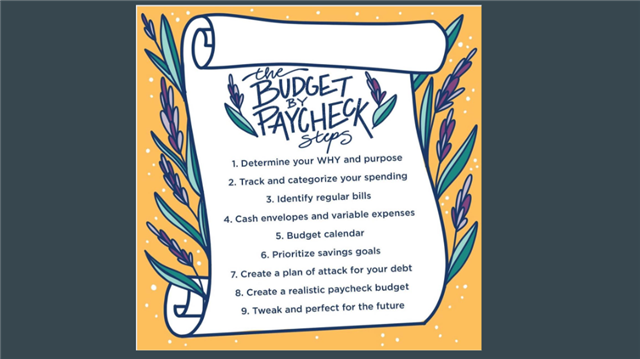 Budgeting 101